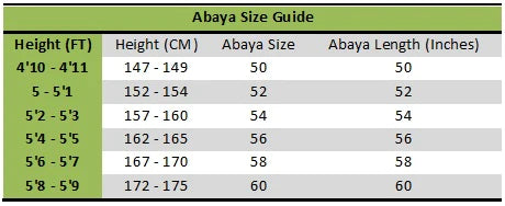 Sizes